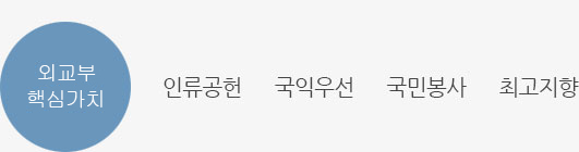 외교부 핵심가치: 인류공헌, 국익우선, 국민봉사, 최고지향
